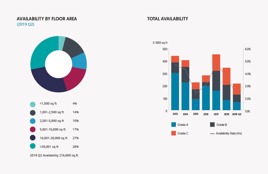 2019q2-supply4